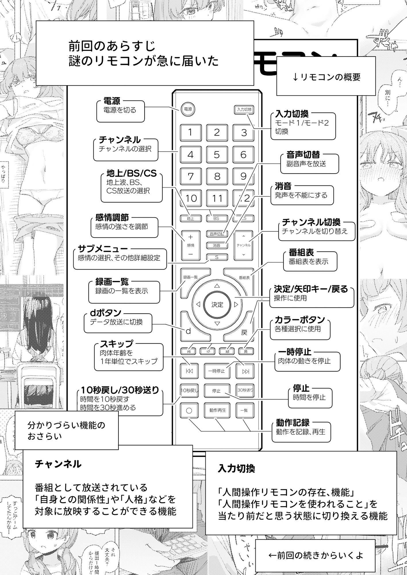 【感情操作】人間操作リモコン2【憤怒】