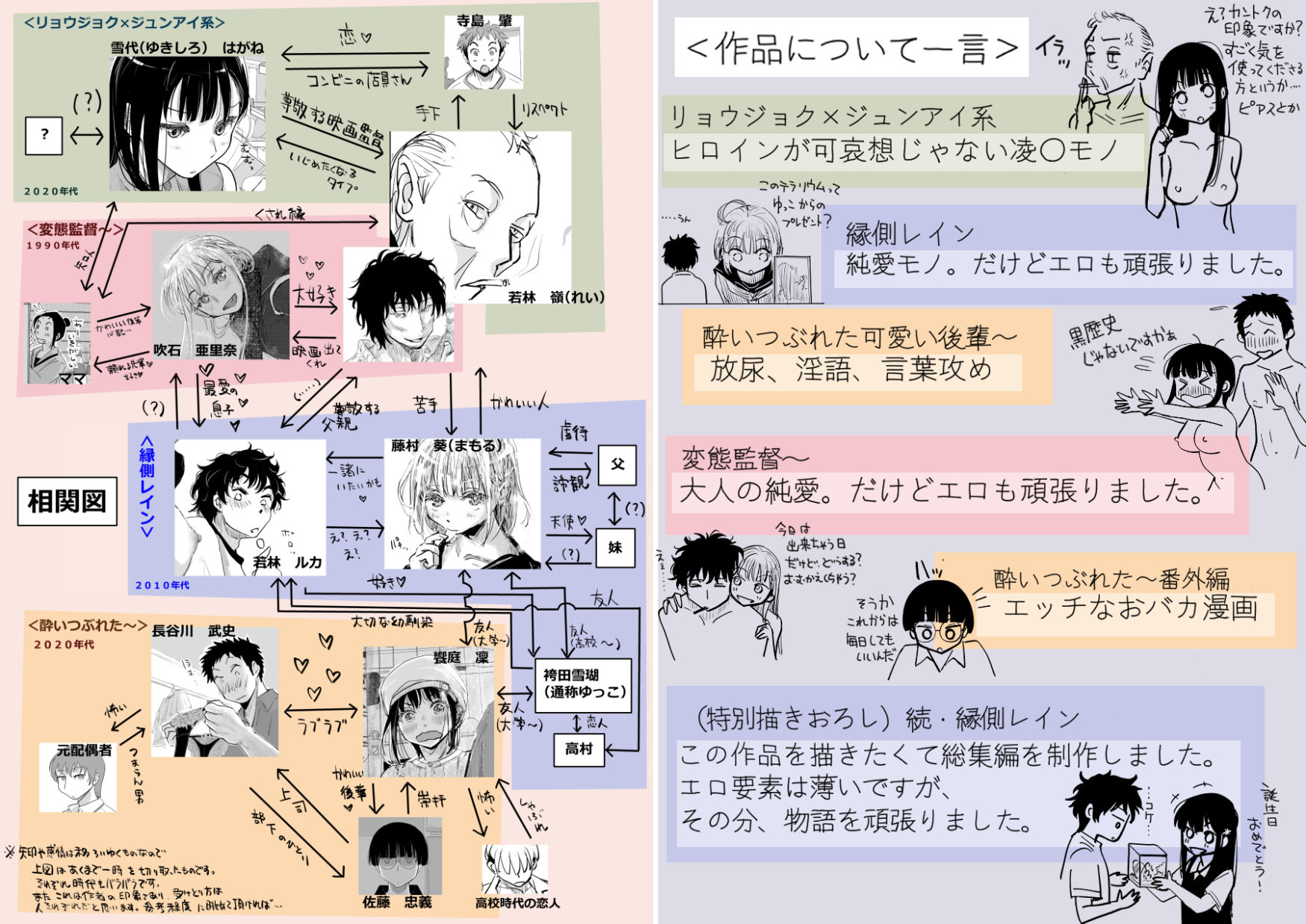 みちゆくはな作品集 かけら。