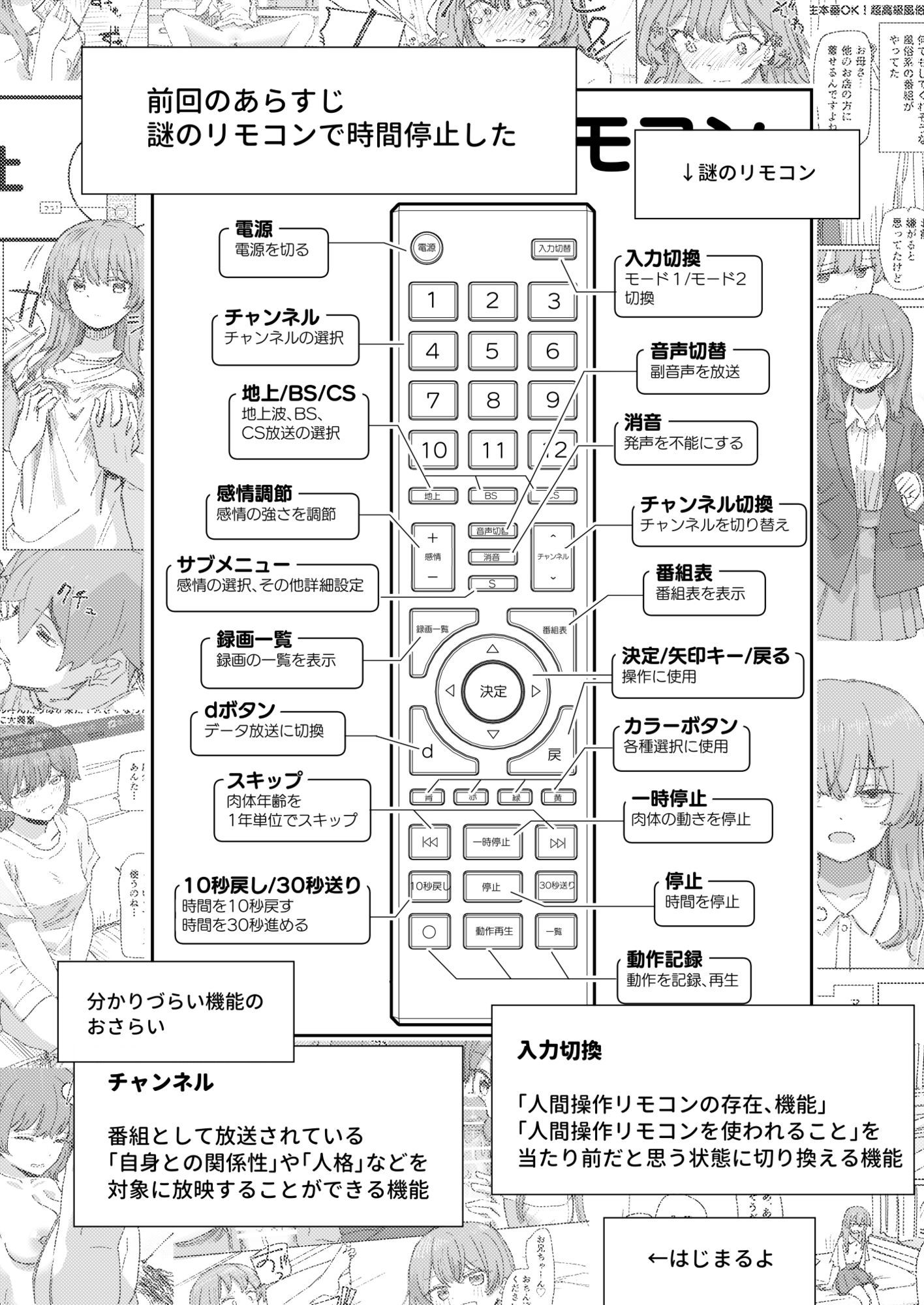 【妹の】人間操作リモコン4【友達】