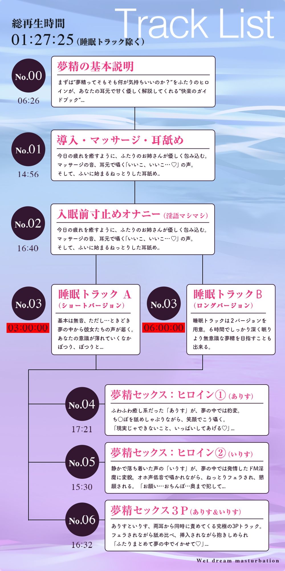 【夢イキ】ぜったい夢精するオナニー〜「誰でも」寝ながら射精できる快楽メソッド!!〜